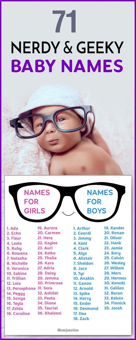 NamesNerd .